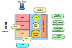 Mbuni Block Diagram